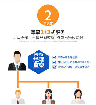 北京注冊公司注冊商標工廠個體戶代辦營業執照軟著版權發明專利商城網站建設店鋪托管代運營