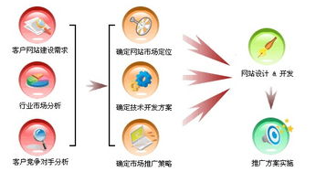 談企業(yè)和個人站長的網(wǎng)站建設(shè)關(guān)注異同點(diǎn)