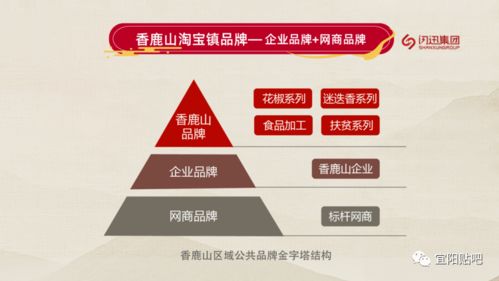 淘寶鎮(zhèn)啟動儀式隆重舉行，助力北京企業(yè)網(wǎng)站建設邁入新階段