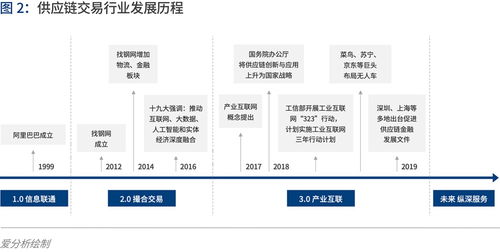產(chǎn)業(yè)互聯(lián)的下一站 B2B 4.0時代下信息網(wǎng)絡(luò)與游戲產(chǎn)品的融合經(jīng)營