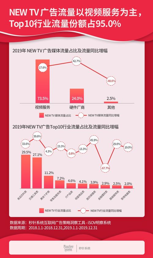 2019中國互聯網廣告流量報告 數字營銷流量首次下滑10.6%的深層啟示
